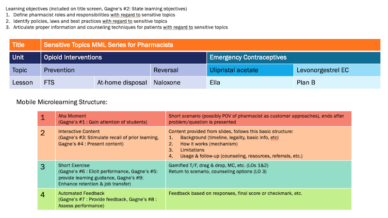 Framework Model