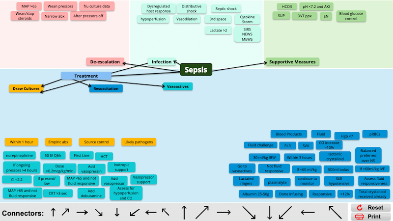 Concept Mapping